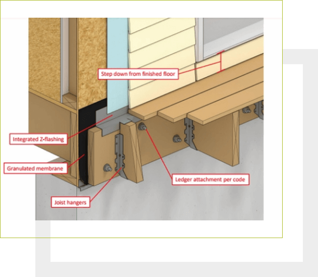 Ledger board connection Image